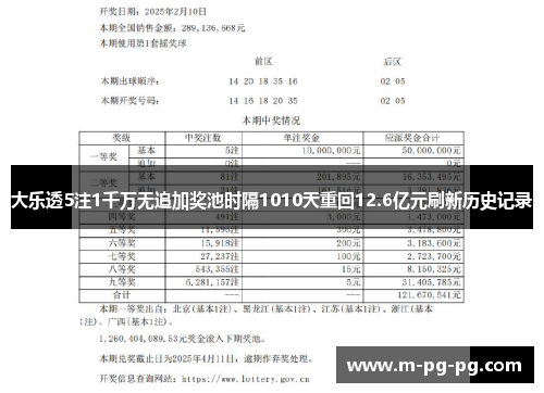 大乐透5注1千万无追加奖池时隔1010天重回12.6亿元刷新历史记录