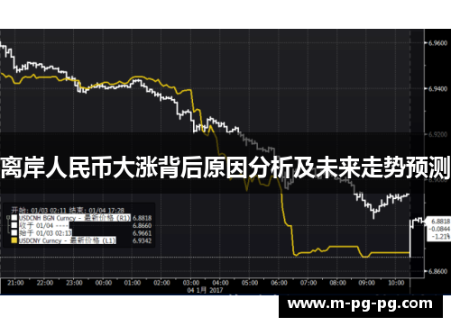 离岸人民币大涨背后原因分析及未来走势预测