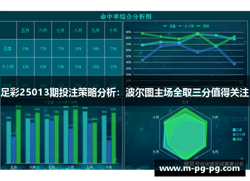 足彩25013期投注策略分析：波尔图主场全取三分值得关注